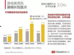 头条平台数据分析,热门话题与用户行为洞察