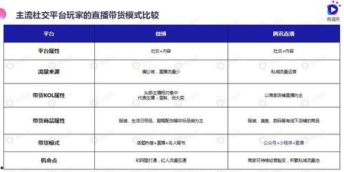 头条橱窗直播带货,头条橱窗引领电商直播潮流